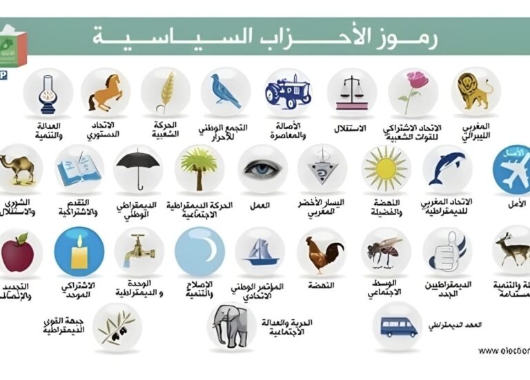 شيخوخة الأحزاب المغربية… حين تتحوّل الديمقراطية إلى معاشٍ سياسي دائم